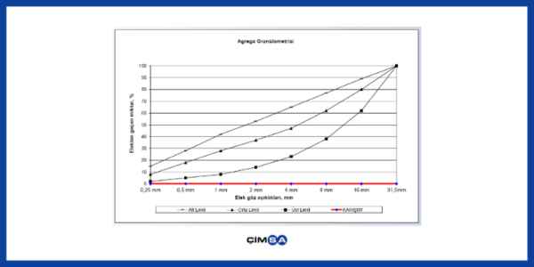 What is aggregate? What are the properties of aggregate? - Çimsa