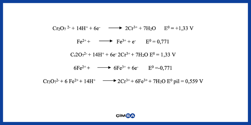 how-to-reduce-chromium-6-cement