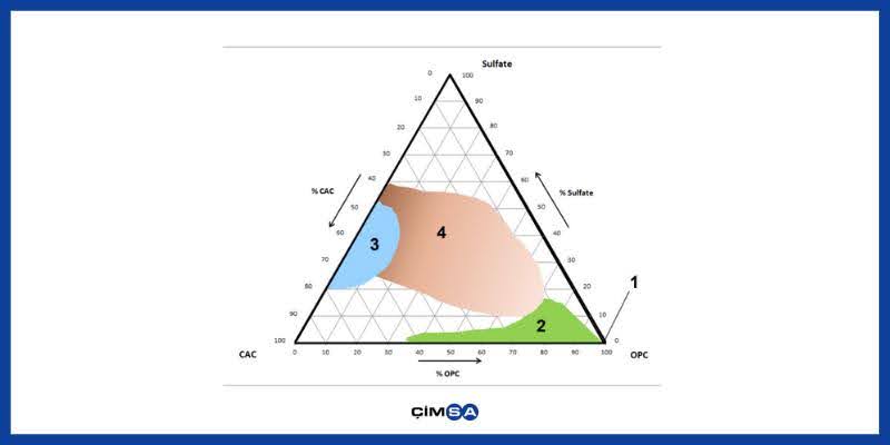 ternary-system-diagram